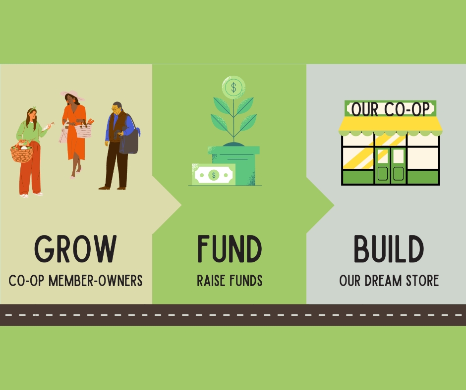 grow-fund-build-new